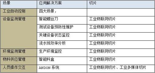 愛立信與中國移動聯合發布《5G與智能工廠研究報告》 驅動智能制造新變革