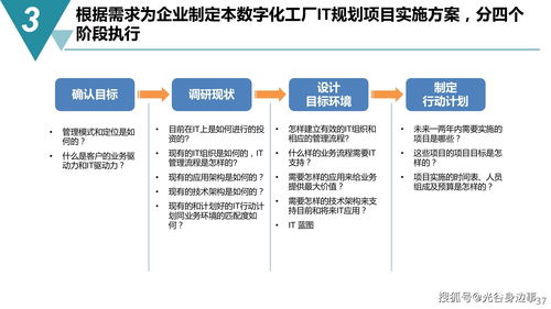 智能制造新時(shí)代 65頁(yè)數(shù)字化工廠建設(shè)規(guī)劃方案與數(shù)字內(nèi)容制作服務(wù)詳解