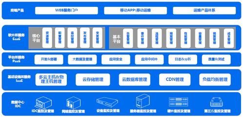 高升科技亮相GITC 以一體化企業服務，構建多云時代數字內容制作新價值領地