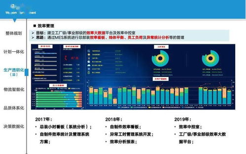 智能工廠實(shí)施路徑與落地舉措