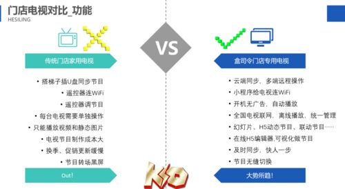 來吸飲力 在線設計一鍵發布，遠程操作開啟門店電視新玩法