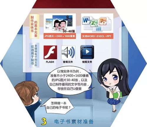 長(zhǎng)假親子好去處 圖書館電子書工坊，開啟孩子的創(chuàng)作之旅