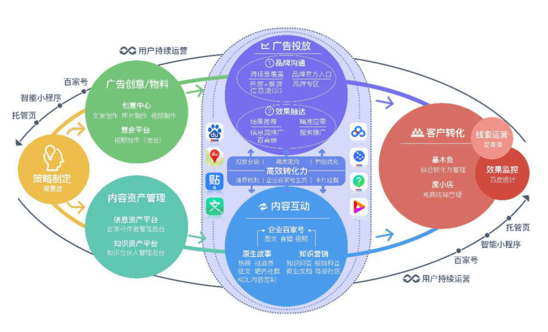 營(yíng)銷重構(gòu)商業(yè)場(chǎng) 數(shù)字化浪潮下的數(shù)字內(nèi)容制作服務(wù)新紀(jì)元