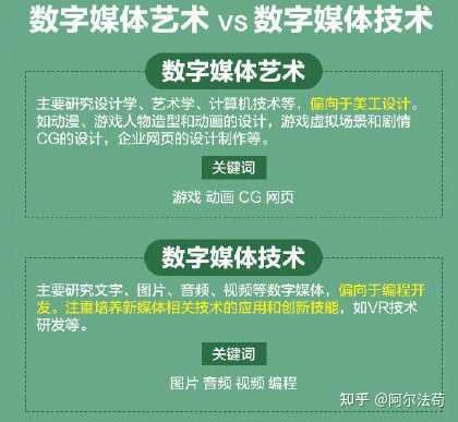 數(shù)字內(nèi)容制作服務(wù) 辨識(shí)大學(xué)專業(yè)中的“雙胞胎”與“真面目”